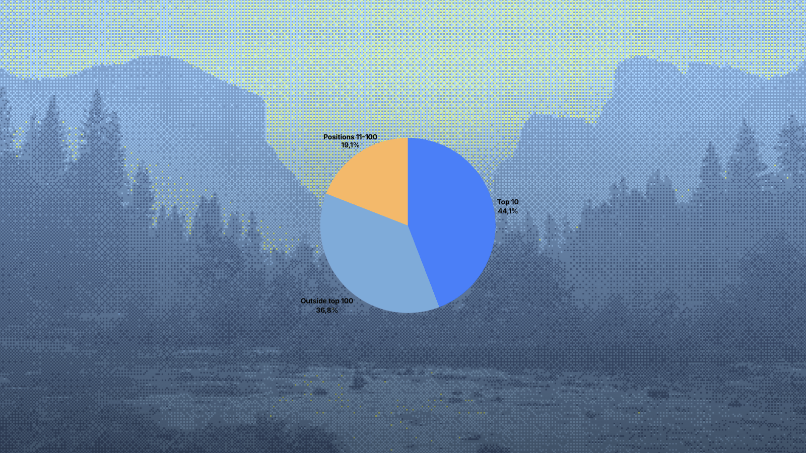 Google AI Overview Citations vs Organic Rankings: What 2,161 Citations Show